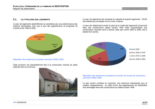 PLAN LOCAL D'URBANISME DE LA COMMUNE DE WESTHOFFEN
Rapport de présentation                                                                                                        DIAGNOSTIC SOCIO-ECONOMIQUE




2.3.     LA TYPOLOGIE DES LOGEMENTS                                            Le parc de logements est composé en majorité de grands logements : 52,8%
                                                                               des résidences principales ont au moins 5 pièces.
Le parc de logements westhoffenois se caractérise par une prédominance des
maisons individuelles, bien que la part des appartements ait progressé de      Le parc est relativement ancien et près de la moitié des logements s'inscrivent
4 points entre 1999 et 2008.                                                   dans des constructions datant d'avant 1949. Mais l'augmentation des
                                                                               constructions récentes tend à réduire cette part (entre 2006 et 2008, elle a
                                                                               baissé de 6 points).

                        Appartement
                           24%

                                              Maison                                              15%
                                               76%
                                                                                                                             48%          avant 1949
                                                                                    21%
                                                                                                                                          entre 1949 et 1974
                                                                                                                                          entre 1975 et 1989
Répartition des résidences principales (données INSEE 2008)                                      16%                                      entre 1990 et 2005


Cette évolution est essentiellement liée à la construction récente de petits
collectifs dans la commune.



                                                                               Répartition des résidences principales en fonction de l'année de construction
                                                                               (données INSEE 2008)

                                                                               Le parc ancien constitue en revanche, une ressource intéressante pour la
                                                                               création d'appartements ; en effet 43,4% des appartements de Westhoffen
                                                                               sont aménagés dans des constructions qui datent d'avant 1949.




OTE INGÉNIERIE                                                                                                                                          43/107
                                                                                                                                                       02/05/2012
 
