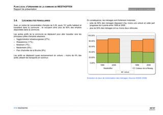 PLAN LOCAL D'URBANISME DE LA COMMUNE DE WESTHOFFEN
Rapport de présentation                                                                                                       DIAGNOSTIC SOCIO-ECONOMIQUE




3.4.     LES MOBILITES PENDULAIRES                                               En conséquence, les ménages sont fortement motorisés :
                                                                                 – près de 90% des ménages disposent d'au moins une voiture et cette part
Avec un indice de concentration d'emploi de 0,29, seuls 151 actifs habitent et      progresse de 4 points entre 1999 et 2008 ;
travaillent dans la commune ; ils occupent ainsi plus de 60% des emplois         – plus de 50% des ménages ont au moins deux véhicules.
disponibles dans la commune.

Les autres actifs de la commune se déplacent pour aller travailler vers les
principaux pôles d'emplois alsaciens :                                           100,00%

– l'agglomération strasbourgeoise (27%) ;
                                                                                   80,00%
– Wasselonne (11%) ;
– Molsheim (7%) ;
                                                                                   60,00%
– Marlenheim (6%) ;
– Parc d'activités de la Bruche (6%).
                                                                                   40,00%
Les actifs se déplacent quasi exclusivement en voiture – moins de 4% des
actifs utilisent les transports en commun.                                         20,00%


                                                                                    0,00%
                                                                                               1999        2008                      1999         2008
                                                                                                  Westhoffen                       CC Coteaux de la Mossig

                                                                                                                       1 voiture


                                                                                 Evolution du taux de motorisation des ménages (Source INSEE 2008)




OTE INGÉNIERIE                                                                                                                                        49/107
                                                                                                                                                     02/05/2012
 