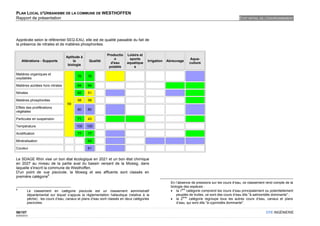 PLAN LOCAL D'URBANISME DE LA COMMUNE DE WESTHOFFEN
Rapport de présentation                                                                                                                          ETAT INITIAL DE L'ENVIRONNEMENT




Appréciée selon le référentiel SEQ-EAU, elle est de qualité passable du fait de
la présence de nitrates et de matières phosphorées.

                                                            Productio    Loisirs et
                                  Aptitude à
                                                                n         sports                                Aqua-
    Altérations - Supports            la         Qualité                              Irrigation   Abreuvage
                                                              d'eau      aquatique                              culture
                                   biologie
                                                             potable         s

Matières organiques et
                                         76     76
oxydables

Matières azotées hors nitrates           64     64

Nitrates                                 62     51

Matières phosphorées                     58     58
                                   59
Effets des proliférations
                                         80     80
végétales

Particules en suspension                 71     43

Température                              100   100

Acidification                            77     77

Minéralisation                                  63

Couleur                                         81


Le SDAGE Rhin vise un bon état écologique en 2021 et un bon état chimique
en 2027 au niveau de la partie aval du bassin versant de la Mossig, dans
laquelle s'inscrit la commune de Westhoffen.
D'un point de vue piscicole, la Mossig et ses affluents sont classés en
                      6
première catégorie .
                                                                                                     En l’absence de pressions sur les cours d’eau, ce classement rend compte de la
                                                                                                     biologie des espèces :
                                                                                                      la 1 catégorie comprend les cours d’eau principalement ou potentiellement
6                                                                                                            ère
         Le classement en catégorie piscicole est un classement administratif
         départemental sur lequel s’appuie la réglementation halieutique (relative à la                  peuplés de truites, ce sont des cours d’eau dits "à salmonidés dominants" ;
                                                                                                      la 2
                                                                                                              ème
         pêche) : les cours d’eau, canaux et plans d’eau sont classés en deux catégories                          catégorie regroupe tous les autres cours d’eau, canaux et plans
         piscicoles.                                                                                     d’eau, qui sont dits "à cyprinidés dominants".

56/107                                                                                                                                                            OTE INGÉNIERIE
02/05/2012
 