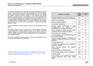PLAN LOCAL D'URBANISME DE LA COMMUNE DE WESTHOFFEN
Rapport de présentation                                                                                                            ETAT INITIAL DE L'ENVIRONNEMENT




Les espèces d'intérêt communautaire sont des oiseaux relevant de la directive
ad hoc. Il s'agit d'espèces liées aux forêts naturelles (Grand Tétras, Gélinotte                                                              Code
des bois, Chouette de Tengmalm), aux grandes futaies (Pic noir, Pic cendré),                                                                           Couverture
                                                                                                 Description de l’habitat                    NATURA
                                                                                                                                                          (%)
aux falaises rocheuses (Faucon pèlerin) et aux clairières (Pie grièche                                                                        2000
écorcheur, Bondrée apivore). Les premières sont les plus menacées. Une
                                                                                   Chênaies pédonculées ou chênaies-charmaies sub-
Zone de Protection Spéciale pour les oiseaux recoupe le périmètre de la ZSC.       atlantiques et médio-européennes du Carpinion betuli
                                                                                                                                              9160        27%
Les autres espèces d'intérêt communautaire de ces massifs sont le Lynx, dont
la réintroduction est engagée depuis une quinzaine d'années, deux espèces          Hêtraies du Luzulo-Fagetum                                 9110        21%
de chauves-souris, dont une, le Grand Rhinolophe, n'a que des effectifs très       Hêtraies du Asperulo-Fagetum                               9130         6%
faibles en France.
                                                                                   Landes sèches européennes                                  4030         2%
La partie collinéenne du site accueille une colonie de 700 femelles de Grand       Pelouses     sèches     semi-naturelles   et    faciès
Murin.                                                                             d’embuissonnement        sur    calcaires    (Festuco      6210         2%
                                                                                   Brometalia) (Sites d’orchidées remarquables)
Pour ce qui concerne la flore, le site dans son nouveau périmètre contribue à
                                                                                   Prairies maigres de fauche de basse altitude
la préservation de la mousse Dicranum viride, qui se rajoute à celle des           (Alopecurus pratensis, Sanguisorba officinalis
                                                                                                                                              6510         2%
quelques espèces à valeur patrimoniale spécifiques des zones tourbeuses, et,
à l'autre extrême, des collines sèches, présentes dans le site d'importance        Prairies de fauche de montagne                             6520         2%
communautaire existant.                                                            Forêts acidophiles à Picea des étages montagnard à
                                                                                                                                              9410         2%
                                                                                   alpin (Vaccinio-Piceetea)
De nombreux habitats d’intérêt européen ont contribué à la désignation du site
en tant que Zone Spéciale de Conservation :                                        Rivières des étages planitiaire à montagnard avec
                                                                                   végétation du Ranunculion fluitantis et du Callitricho-    3260         1%
                                                                                   Batrachion
                                                                                   Tourbières hautes actives                                  7110         1%
                                                                                   Tourbières hautes dégradées encore susceptibles de
                                                                                                                                              7120         1%
                                                                                   régénération naturelle
                                                                                   Pentes rocheuses       siliceuses   avec    végétation
                                                                                                                                              8220         1%
                                                                                   chasmophytique
                                                                                   Chênaies-charmaies du Galio-Carpinetum                     9170         1%
Habitats d’intérêt communautaire ayant justifié la désignation du site "Massif     Forêts de pentes, éboulis ou ravins du Tilio-Acerion       9180         1%
du Donon, du Schneeberg et du Grossmann" - Source : Formulaire Standard
                                                                                   Tourbières boisées                                         91D0         1%
de Données FR 4201801 (DREAL Alsace, IUCN)
                                                                                   Forêts alluviales à Alnus glutinosa et à Fraxinus
                                                                                   excelsior (Alno-Padion, Alnion incanae, salicion           91E0         1%
                                                                                   albae)


OTE INGÉNIERIE                                                                                                                                              69/107
                                                                                                                                                           02/05/2012
 