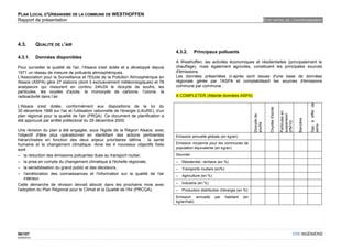 PLAN LOCAL D'URBANISME DE LA COMMUNE DE WESTHOFFEN
Rapport de présentation                                                                                                                            ETAT INITIAL DE L'ENVIRONNEMENT




4.3.         QUALITE DE L'AIR
                                                                                     4.3.2.      Principaux polluants
4.3.1.       Données disponibles
                                                                                     A Westhoffen, les activités économiques et résidentielles (principalement le
Pour surveiller la qualité de l'air, l'Alsace s'est dotée et a développé depuis      chauffage), mais également agricoles, constituent les principales sources
1971 un réseau de mesure de polluants atmosphériques.                                d'émissions.
L'Association pour la Surveillance et l'Etude de la Pollution Atmosphérique en       Les données présentées ci-après sont issues d'une base de données
Alsace (ASPA) gère 27 stations (dont 3 exclusivement météorologiques) et 78          régionale gérée par l'ASPA et comptabilisant les sources d'émissions
analyseurs qui mesurent en continu 24h/24 le dioxyde de soufre, les                  commune par commune :
particules, les oxydes d'azote, le monoxyde de carbone, l’ozone, la
radioactivité dans l’air.                                                            A COMPLETER (Attente données ASPA)




                                                                                                                                                                                                 Gaz à effet de
L'Alsace s'est dotée, conformément aux dispositions de la loi du




                                                                                                                                                      Oxydes d'azote
30 décembre 1996 sur l'air et l'utilisation rationnelle de l'énergie (LAURE), d'un




                                                                                                                                                                       Particules en
                                                                                                                                                                       suspension
                                                                                                                                      Dioxyde de
plan régional pour la qualité de l'air (PRQA). Ce document de planification a




                                                                                                                                                                                       Benzène
été approuvé par arrêté préfectoral du 29 décembre 2000.




                                                                                                                                                                       (PM10)
                                                                                                                                      soufre




                                                                                                                                                                                                 serre
Une révision du plan a été engagée, sous l'égide de la Région Alsace, avec
l'objectif d'être plus opérationnel en identifiant des actions pertinentes           Emission annuelle globale (en kg/an)
hiérarchisées en fonction des deux enjeux prioritaires définis : la santé
humaine et le changement climatique. Ainsi les 4 nouveaux objectifs fixés            Emission moyenne pour les communes de
                                                                                     population équivalente (en kg/an)
sont :
– la réduction des émissions polluantes dues au transport routier,                   Sources :
– la prise en compte du changement climatique à l'échelle régionale,                 –   Résidentiel –tertiaire (en %)
– la sensibilisation du grand public et des décideurs,                               –   Transports routiers (en%)
– l'amélioration des connaissances et l'information sur la qualité de l'air          –   Agriculture (en %)
    intérieur.
Cette démarche de révision devrait aboutir dans les prochains mois avec              –   Industrie (en %)
l'adoption du Plan Régional pour le Climat et la Qualité de l'Air (PRCQA).           –   Production distribution d'énergie (en %)
                                                                                     Emission annuelle        par    habitant   (en
                                                                                     kg/an/hab)




98/107                                                                                                                                                                             OTE INGÉNIERIE
02/05/2012
 