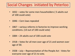 Westhoughton and the Peterloo Massacre | PPTX