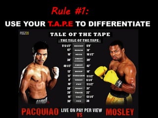 USE YOUR T.A.P.E TO DIFFERENTIATE
Rule #1:
 