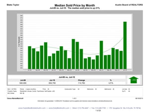 Blake Taylor                                                                 Median Sold Price by Month                                                                              Austin Board of REALTORS
                                                                        Jul-08 vs. Jul-10: The median sold price is up 21%




                                                                                   Jul-08 vs. Jul-10
                    Jul-08                                           Jul-10                                        Change                                             %
                   540,000                                          652,750                                        112,750                                           +21%


MLS: ACTRIS        Period:   2 years (monthly)           Price:   All                        Construction Type:    All            Bedrooms:    All             Bathrooms:      All         Lot Size: All
Property Types:    Residential: (House, Condo, Townhouse, Half Duplex, Loft)                                                                                                               Sq Ft:    All
MLS Areas:         8W, 8E


Clarus MarketMetrics®                                                                                     1 of 2                                                                                           08/18/2010
                                                 Information not guaranteed. © 2009-2010 Terradatum and its suppliers and licensors (www.terradatum.com/about/licensors.td).




                  www.TaylorRealEstateAustin.com | www.EarlyBirdAustin.com | Direct: 512.796.4447 | Fax: 512.628.7720 | 1701 Spyglass Dr. Ste. 8 Austin, TX 78746
                                                                                                         1 of 20
 