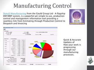 Manufacturing Control
                                                                      w
StatuS Manufacturing from the Gould Group Ltd - A flagship
ERP/MRP system, is a powerful yet simple to use, production
control and management information tool providing a
seamless link from Estimating through Production Control to
Despatch and Invoicing




                                                         Quick & Accurate
                                                         Updates of
                                                         How your work is
                                                         progressing
                                                         through our
                                                         manufacturing
                                                         processes.
 