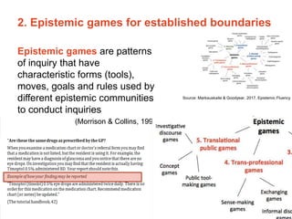 The University of Sydney Page 10
2. Epistemic games for established boundaries
Epistemic games are patterns
of inquiry that have
characteristic forms (tools),
moves, goals and rules used by
different epistemic communities
to conduct inquiries
(Morrison & Collins, 1996)
Examples
– Creating a list
– Creating a taxonomy
– Making a comparison
– Proving a theorem
– Doing a controlled experiment
Source: Markauskaite & Goodyear, 2017, Epistemic Fluency
 