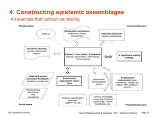 The University of Sydney Page 13
4. Constructing epistemic assemblages
An example from school counseling
Source: Markauskaite & Goodyear, 2017, Epistemic Fluency
 