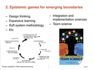 The University of Sydney Page 11
2. Epistemic games for emerging boundaries
– Design thinking
– Expansive learning
– Soft ...
