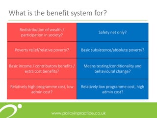 What is the benefit system for?
Redistribution of wealth /
participation in society?
Safety net only?
Poverty relief/relative poverty? Basic subsistence/absolute poverty?
Basic income / contributory benefits /
extra cost benefits?
Means testing/conditionality and
behavioural change?
Relatively high programme cost, low
admin cost?
Relatively low programme cost, high
admin cost?
 