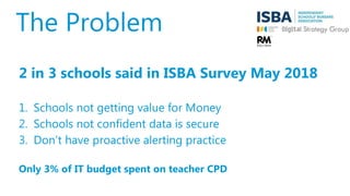 The Problem
2 in 3 schools said in ISBA Survey May 2018
1. Schools not getting value for Money
2. Schools not confident data is secure
3. Don’t have proactive alerting practice
Only 3% of IT budget spent on teacher CPD
 