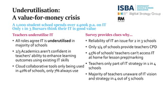 Underutilisation:
A value-for-money crisis
A 1,000 student school spends over £400k p.a. on IT
Only 1 in 3 Bursars think their IT is good value
Teachers underutilise IT
• All roles agree IT is underutilised in
majority of schools
• 2/3 Academics aren’t confident in
teachers' ability to enhance learning
outcomes using existing IT skills
• Cloud collaborative tools only being used
in 40% of schools, only 7% always use
Survey provides clues why…
• Reliability of IT an issue for 2 in 3 schools
• Only 1/4 of schools provide teachers CPD
• 45% of schools’ teachers can’t access IT
at home for lesson prep/marking
• Teachers only part of IT strategy in 1 in 4
schools
• Majority of teachers unaware of IT vision
and strategy in 4 out of 5 schools
 