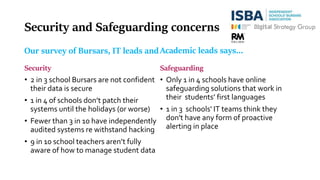Security and Safeguarding concerns
Security
• 2 in 3 school Bursars are not confident
their data is secure
• 1 in 4 of schools don’t patch their
systems until the holidays (or worse)
• Fewer than 3 in 10 have independently
audited systems re withstand hacking
• 9 in 10 school teachers aren’t fully
aware of how to manage student data
Safeguarding
• Only 1 in 4 schools have online
safeguarding solutions that work in
their students’ first languages
• 1 in 3 schools' IT teams think they
don't have any form of proactive
alerting in place
Our survey of Bursars, IT leads andAcademic leads says…
 