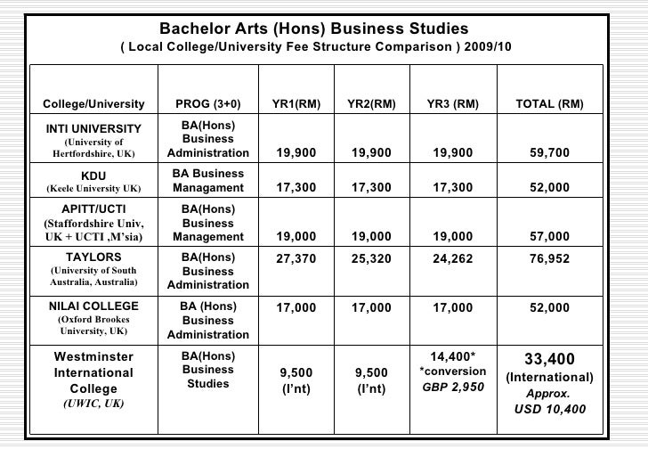 Westminster Mba Fees westminster international college wic Westminster Mba Fees westminster international college wic