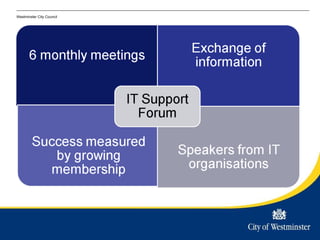 Westminster's Digital inclusion framework | PPT