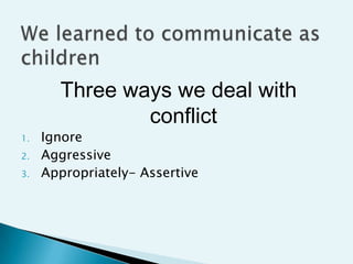 Three ways we deal with
               conflict
1.   Ignore
2.   Aggressive
3.   Appropriately- Assertive
 