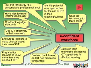 Identify potential new approaches for the use of ICT in their teaching/subject Use ICT effectively at a personal and professional level Have high levels of information literacy Encourage learners to make choices about their use of ICT e-confident workforce Envision the future of an ICT rich education for learners. Use ICT effectively in their own work Builds on their knowledge of students’ ICT capabilities for effective learning Prepared for learners to know more than they do about ICT Uses the technology to learn online Confident to judge standards 