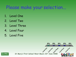 Please make your selection... Level One Level Two Level Three Level Four Level Five 