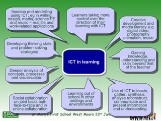 Learners taking more control over the direction of their learning with ICT Social collaboration on joint tasks both face-to-face and in online collaboration Learning out of school in other settings and environments Deeper analysis of concepts, processes and visualisation Use of ICT to locate, gather, synthesis, analyse reconstruct, communicate and present information and understanding Creative development and media literacy e.g. digital video, photography animation, music Developing thinking skills and problem solving strategies ICT in learning Gaining knowledge, understanding and skills beyond that of the teacher Iteration and modelling using ICT; eg in writing, design, maths, science PE and music – real life and work-related applications 