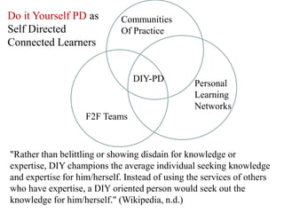 Do it Yourself PD as Self Directed Connected LearnersCommunitiesOf PracticeDIY-PDPersonalLearningNetworksF2F Teams"Rather than belittling or showing disdain for knowledge or expertise, DIY champions the average individual seeking knowledge and expertise for him/herself. Instead of using the services of others who have expertise, a DIY oriented person would seek out the knowledge for him/herself." (Wikipedia, n.d.)