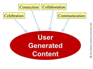 CollaborationConnectionCelebrationCommunicationUser Generated ContentSteve Wheeler, University of Plymouth, 2010