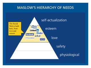 The Social Web is built here, from love and esteem