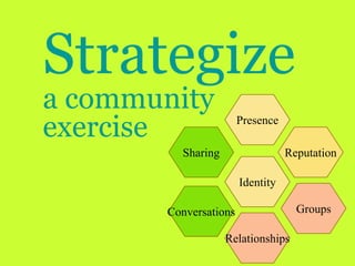 PresenceSharingReputationIdentityGroupsConversationsRelationshipsStrategizea communityexercise
