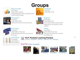 Groups