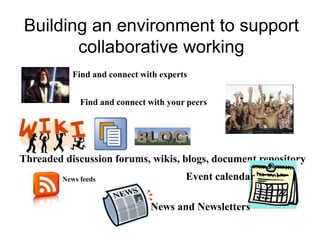 Find and connect with expertsFind and connect with your peersThreaded discussion forums, wikis, blogs, document repositoryNews feedsEvent calendarNews and NewslettersBuilding an environment to support collaborative working