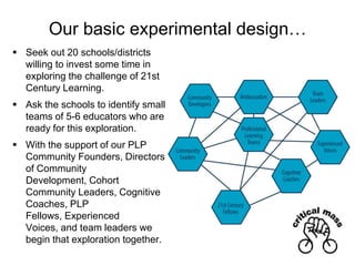 Our basic experimental design…Seek out 20 schools/districts willing to invest some time in exploring the challenge of 21st Century Learning. 