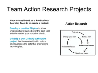 Team Action Research ProjectsYour team will work as a Professional Learning Team to co-create a project:Develop a creative PD plan to share what you have learned over the past year with the rest of your school or district.Develop a 21st Century curriculum project that is constructivist in nature and leverages the potential of emerging technologies. Action Research
