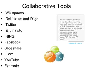 Collaborative Tools Wikispaces