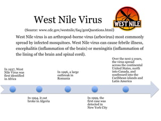 West Nile Virus
West Nile virus is an arthropod-borne virus (arbovirus) most commonly
spread by infected mosquitoes. West Nile virus can cause febrile illness,
encephalitis (inflammation of the brain) or meningitis (inflammation of
the lining of the brain and spinal cord).
In 1937, West
Nile Virus was
first identified
in Africa
In 1994, it out
broke in Algeria
In 1996, a large
outbreak in
Romania
In 1999, the
first case was
detected in
New York City
Over the next 5 years,
the virus spread
across the continental
United States, north
into Canada, and
southward into the
Caribbean islands and
Latin America
(Source: www.cdc.gov/westnile/faq/genQuestions.html)
 