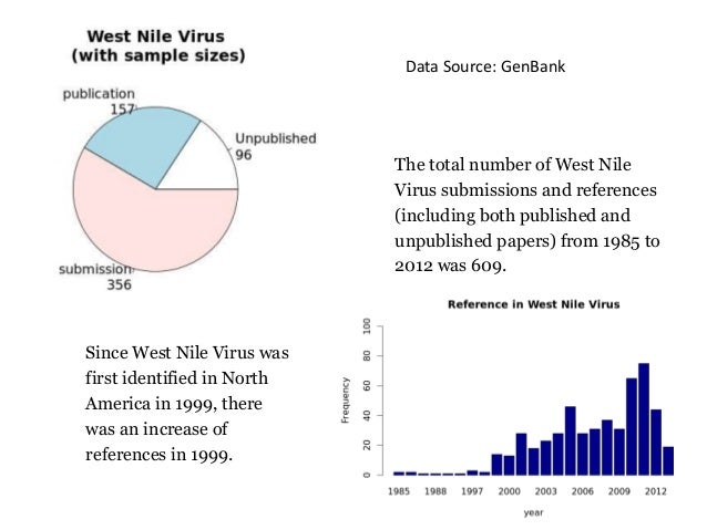 West nile virus essays