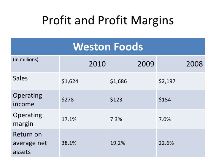Weston foods