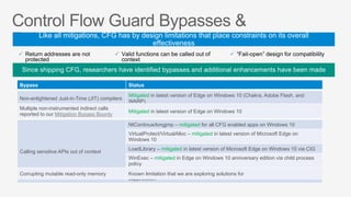 ü  Return addresses are not
protected
ü  Valid functions can be called out of
context
ü  “Fail-open” design for compatibility
Non-enlightened Just-in-Time (JIT) compilers
Mitigated in latest version of Edge on Windows 10 (Chakra, Adobe Flash, and
WARP)
Multiple non-instrumented indirect calls
reported to our Mitigation Bypass Bounty
Mitigated in latest version of Edge on Windows 10
Calling sensitive APIs out of context
NtContinue/longjmp – mitigated for all CFG enabled apps on Windows 10
VirtualProtect/VirtualAlloc – mitigated in latest version of Microsoft Edge on
Windows 10
LoadLibrary – mitigated in latest version of Microsoft Edge on Windows 10 via CIG
WinExec – mitigated in Edge on Windows 10 anniversary edition via child process
policy
All exports – mitigated in Edge on Windows 10 Creators Update via export
suppression
Corrupting mutable read-only memory Known limitation that we are exploring solutions for
Bypass Status
 