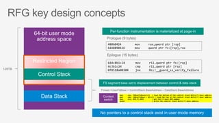 644c8b1c24						mov					r11,qword	ptr	fs:[rsp]	
4c3b1c24								cmp					r11,qword	ptr	[rsp]	
0f8518a00300				jne					DLL!__guard_ss_verify_failure	
488b0424								mov					rax,qword	ptr	[rsp]		
6448890424						mov					qword	ptr	fs:[rsp],rax	
 