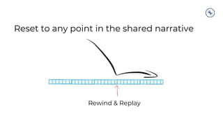 Rewind & Replay
Reset to any point in the shared narrative
 