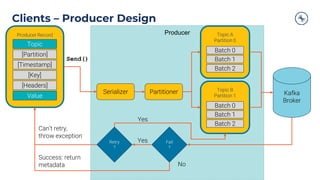 Clients – Producer Design
ProducerProducer Record
Topic
[Partition]
[Timestamp]
Value
Serializer Partitioner
Topic A
Partition 0
Batch 0
Batch 1
Batch 2
Topic B
Partition 1
Batch 0
Batch 1
Batch 2
Kafka
Broker
Send()
Retry
?
Fail
?
Yes
No
Can’t retry,
throw exception
Success: return
metadata
Yes
[Headers]
[Key]
 