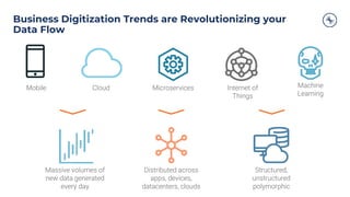 Business Digitization Trends are Revolutionizing your
Data Flow
Massive volumes of
new data generated
every day
Mobile Cloud Microservices Internet of
Things
Machine
Learning
Distributed across
apps, devices,
datacenters, clouds
Structured,
unstructured
polymorphic
 