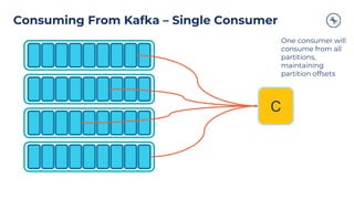 Consuming From Kafka – Single Consumer
C
One consumer will
consume from all
partitions,
maintaining
partition offsets
 