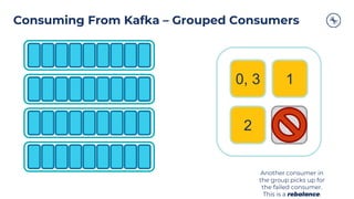Consuming From Kafka – Grouped Consumers
0, 3 1
2 3
Another consumer in
the group picks up for
the failed consumer.
This is a rebalance.
 