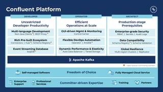Confluent Platform
Dynamic Performance & Elasticity
Auto Data Balancer | Tiered Storage
Flexible DevOps Automation
Operator | Ansible
GUI-driven Mgmt & Monitoring
Control Center
Efficient
Operations at Scale
Freedom of Choice
Committer-driven Expertise
Event Streaming Database
ksqlDB
Rich Pre-built Ecosystem
Connectors | Hub | Schema Registry
Multi-language Development
Non-Java Clients | REST Proxy
Global Resilience
Multi-region Clusters | Replicator
Data Compatibility
Schema Registry | Schema Validation
Enterprise-grade Security
RBAC | Secrets | Audit Logs
ARCHITECTOPERATORDEVELOPER
Open Source | Community licensed
Unrestricted
Developer Productivity
Production-stage
Prerequisites
Fully Managed Cloud ServiceSelf-managed Software
Training Partners
Enterprise
Support
Professional
Services
Apache Kafka
 