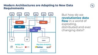 Modern Architectures are Adapting to New Data
Requirements
NoSQL DBs Big Data Analytics
But how do we
revolutionize data
flow in a world of
exploding,
distributed and ever
changing data?
App App
DWH
Transactional
Databases
Analytics
Databases
Data Flow
DB DB
App App
MOM MOM
ETL
ETL
ESB
App App
 