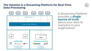 The Solution is a Streaming Platform for Real-Time
Data Processing
A Streaming Platform
provides a single
source of truth
about your data to
everyone in your
organization
NoSQL DBs Big Data Analytics
App App
DWH
Transactional
Databases
Analytics
Databases
Data Flow
DB DB
App AppApp App
Streaming Platform
 