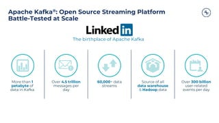 Apache Kafka®: Open Source Streaming Platform
Battle-Tested at Scale
More than 1
petabyte of
data in Kafka
Over 4.5 trillion
messages per
day
60,000+ data
streams
Source of all
data warehouse
& Hadoop data
Over 300 billion
user-related
events per day
The birthplace of Apache Kafka
 