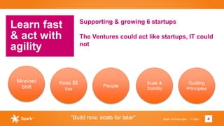Spark: Its kinda agile 1st Sept
Supporting & growing 6 startups
The Ventures could act like startups, IT could
not
4
Learn fast
& act with
agility
Mind-set
Shift
Keep $$
low
People
Scale &
Stability
Guiding
Principles
“Build now, scale for later”
 