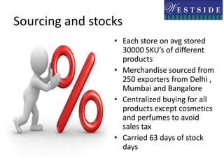 Expensive real estate- leased shop space