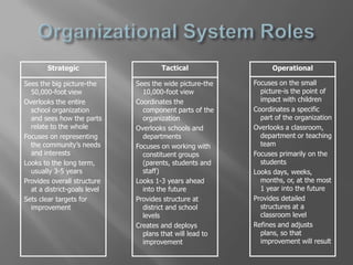 What are the targets and timelines?