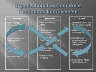 What are our collective commitments?