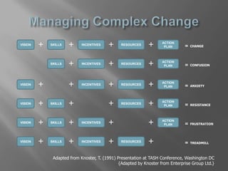Transformation of Central OfficeManagement and Leadership